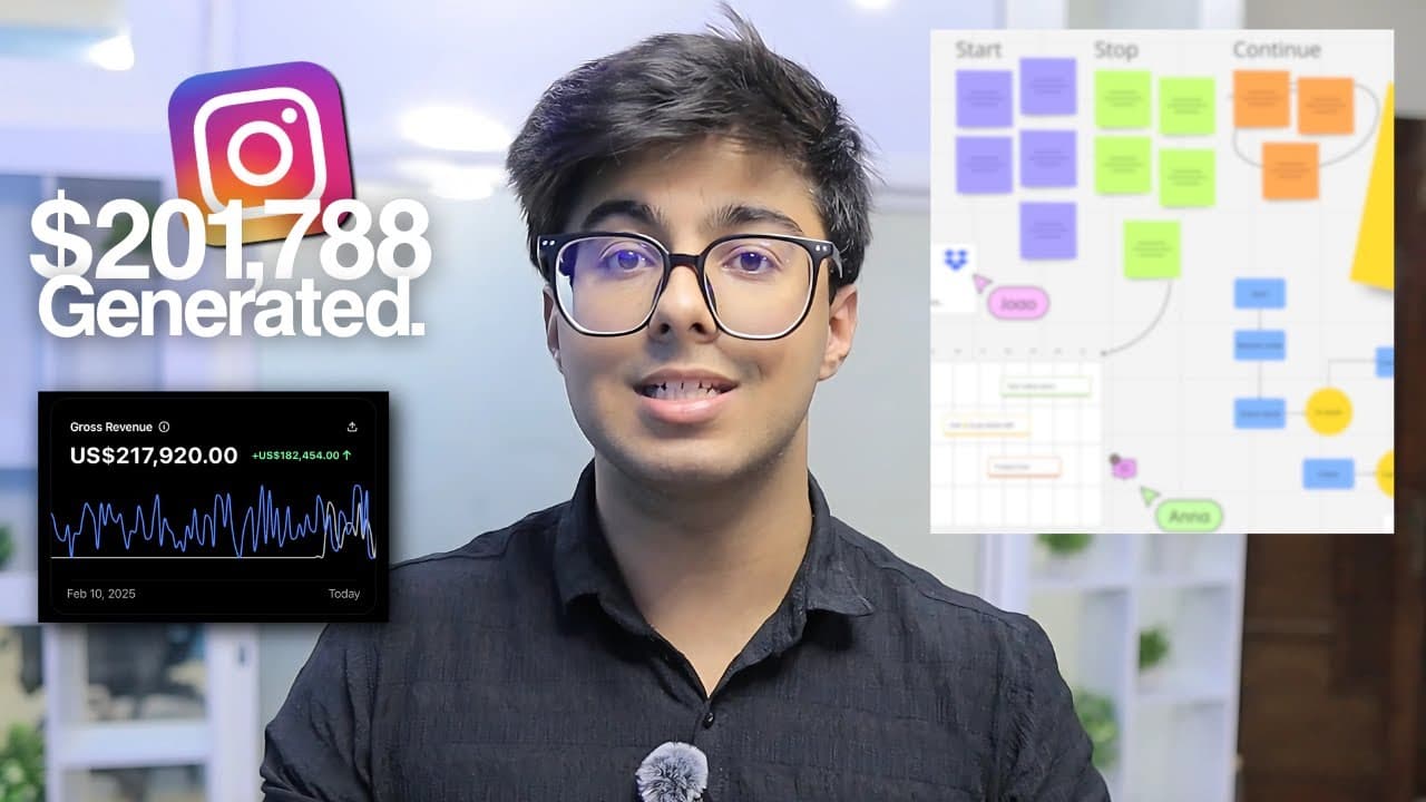 $100k Milestone | International short-form video growth with remote team